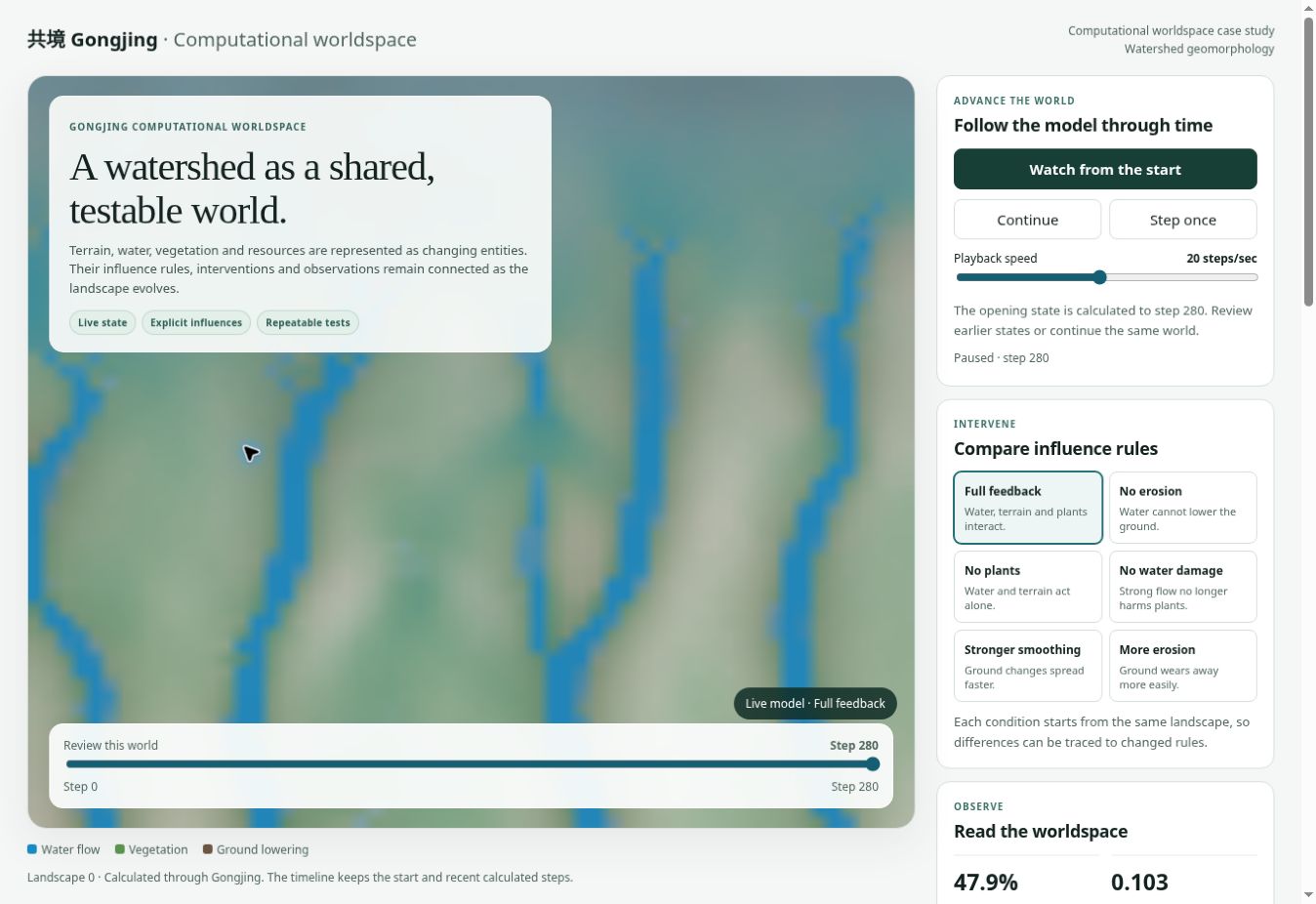 The Gongjing watershed worldspace showing an evolving landscape, scenario controls and live observations.